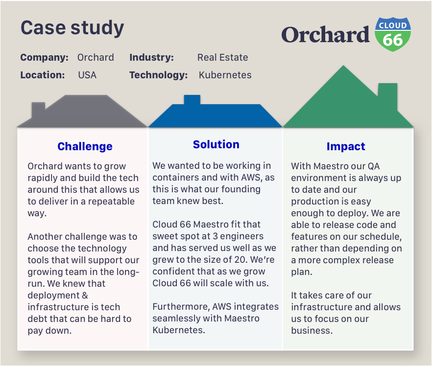 home-buying-selling-platform-orchard-deploys-kubernetes-to-aws-with-maestro