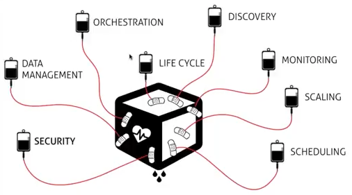 12-stages-to-run-containers-in-production-4-testing-scenarios