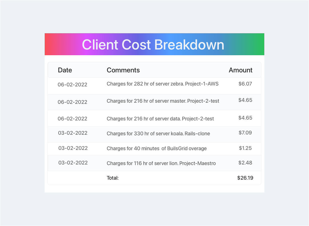 Cloud 66 feature - Client Cost Breakdown