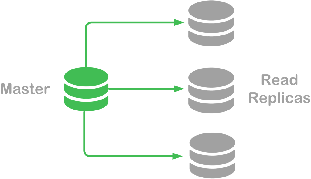 5-tips-for-managing-database-servers-in-production
