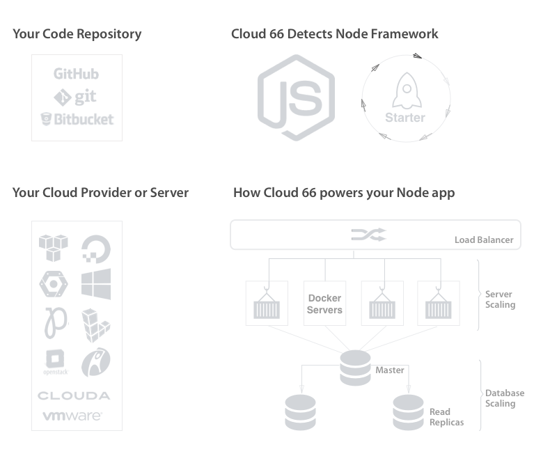 9-node-js-frameworks-available-for-your-next-project