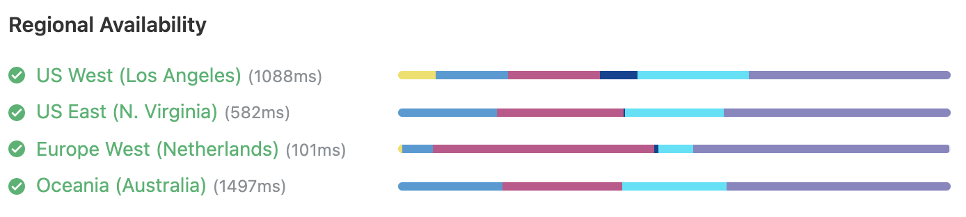 Application Health Checks Results