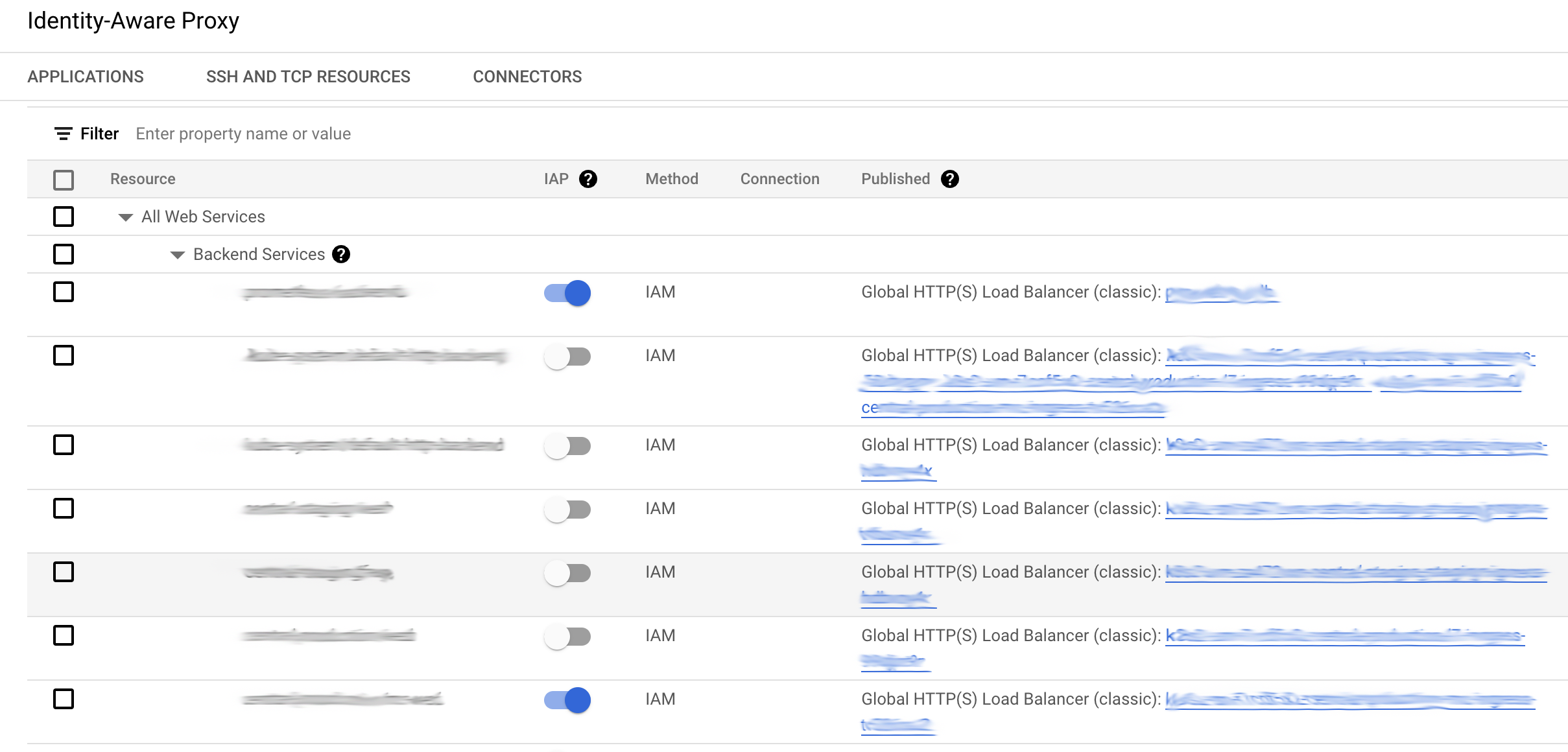 IAP Dashboard