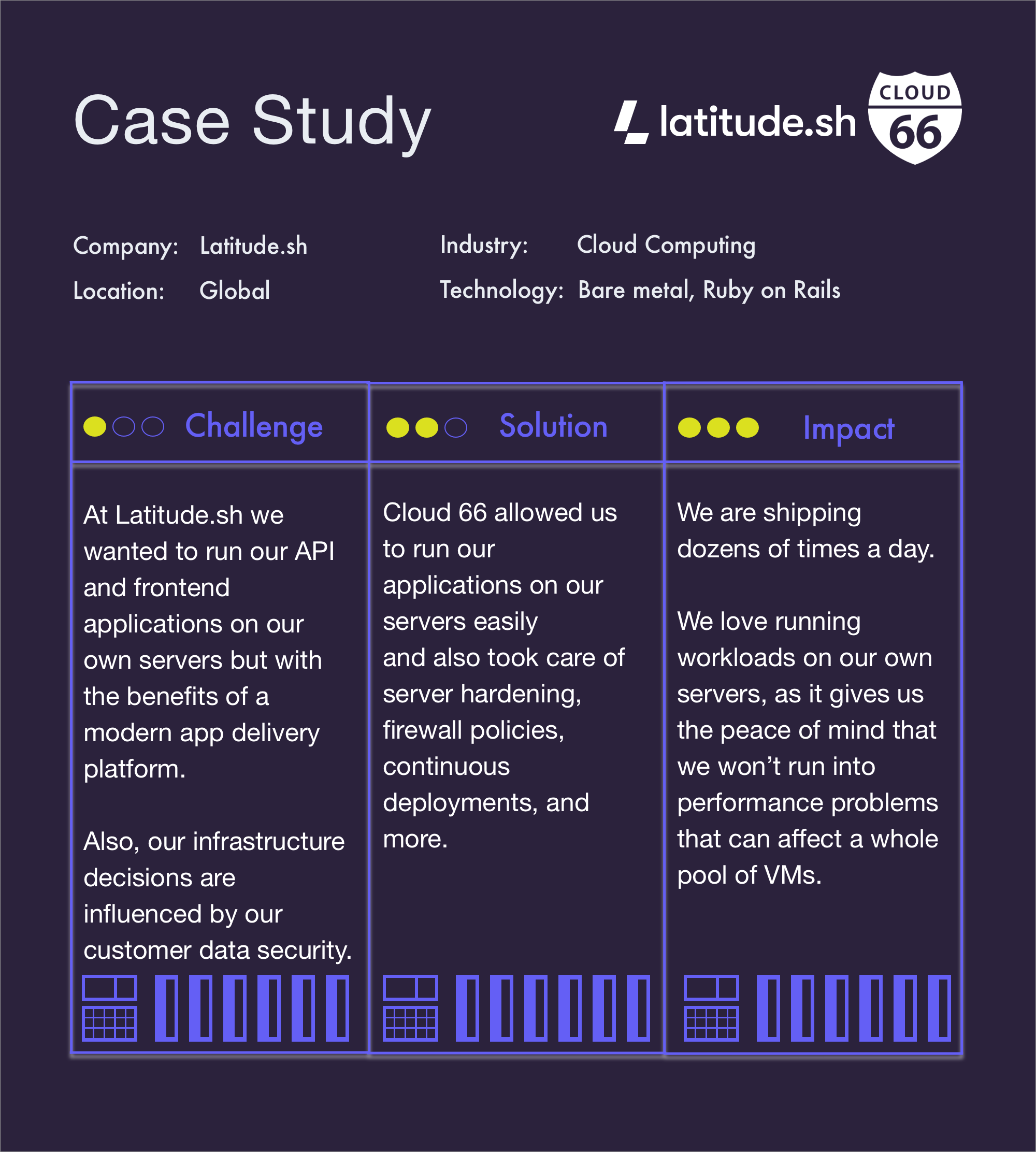 Latitude.sh deploys Ruby on Rails with Cloud 66. Case study challenge, solution and impact.