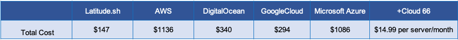 bare-metal-or-cloud-the-cost-of-performance-and-traffic