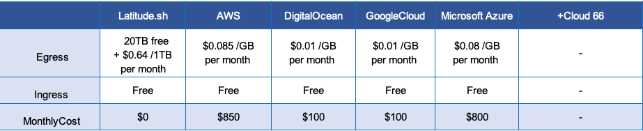 bare-metal-or-cloud-the-cost-of-performance-and-traffic