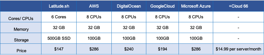 bare-metal-or-cloud-the-cost-of-performance-and-traffic