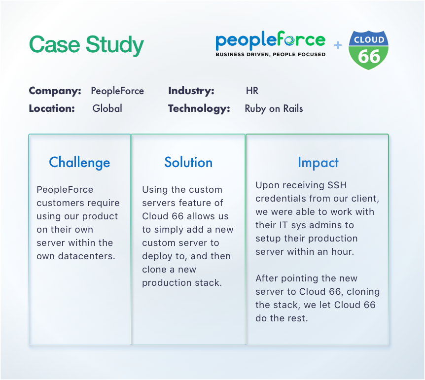 build-a-team-that-drives-your-business-forward-with-peopleforce-runs-on-linode-with-cloud-66