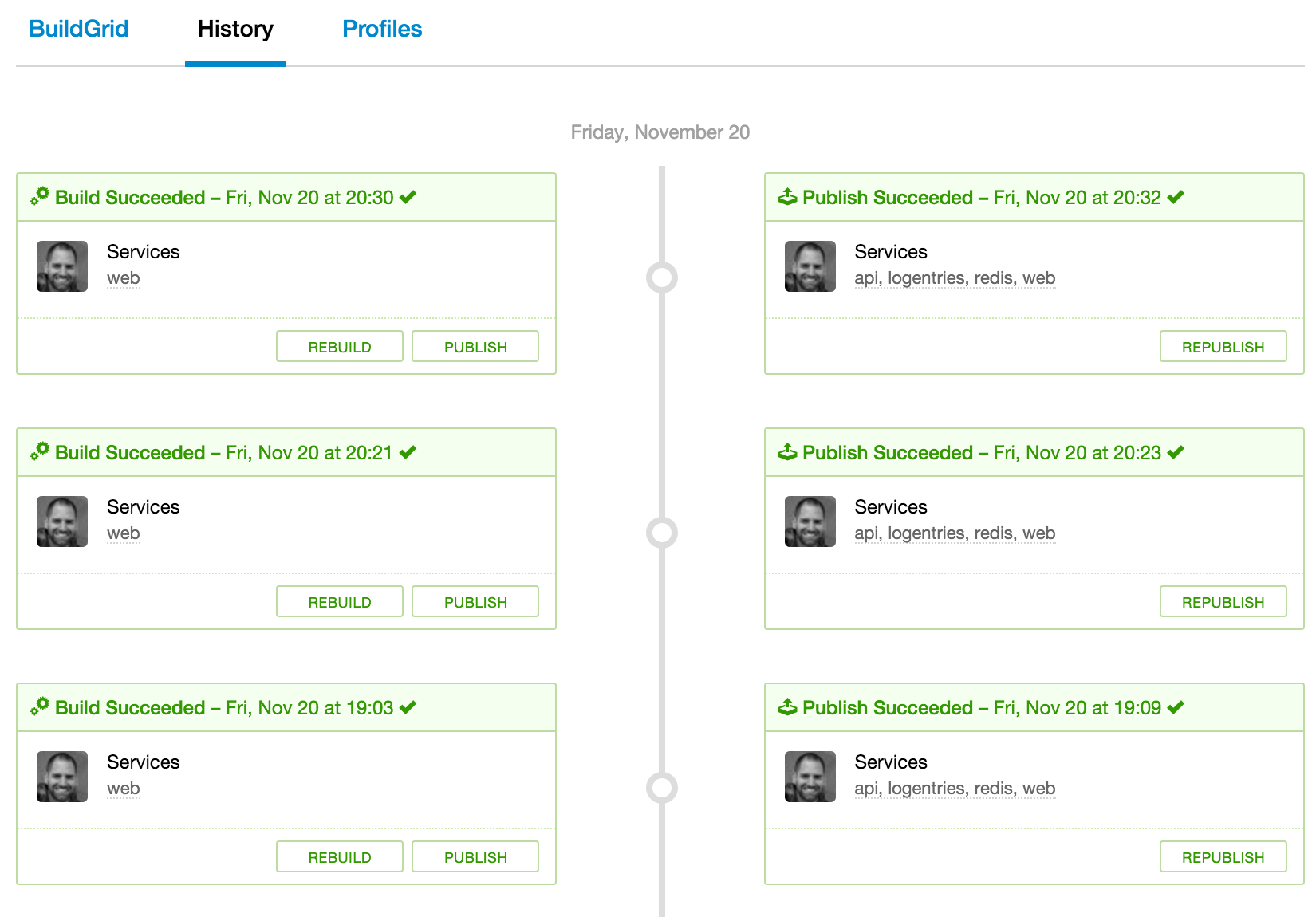 Deployment history