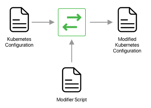 cloud66-alterant-modify-Kubernetes-configuration-files