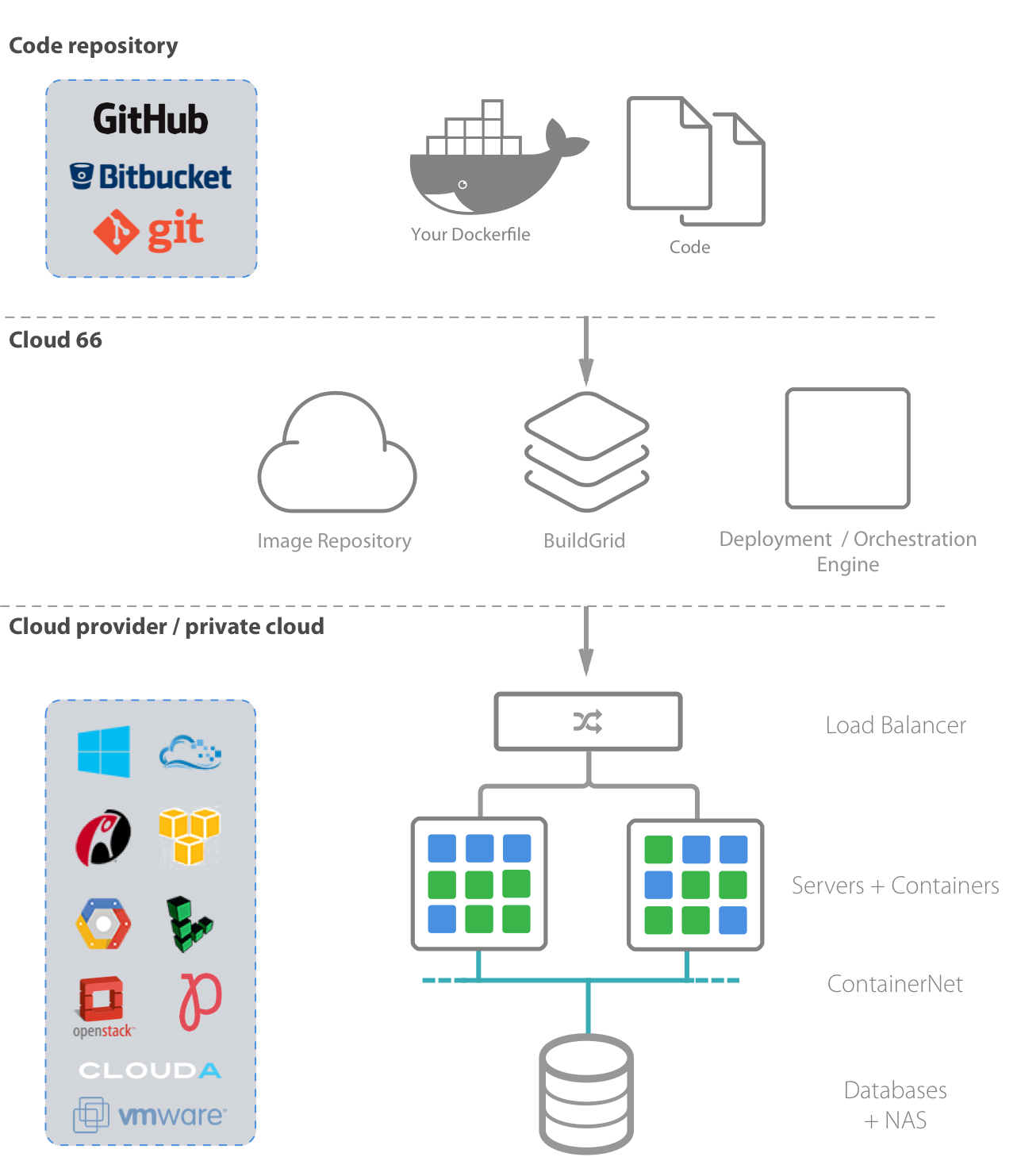 Docker stack deploy