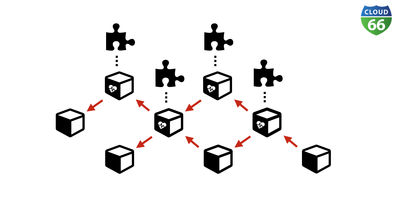 microservice spaghetti