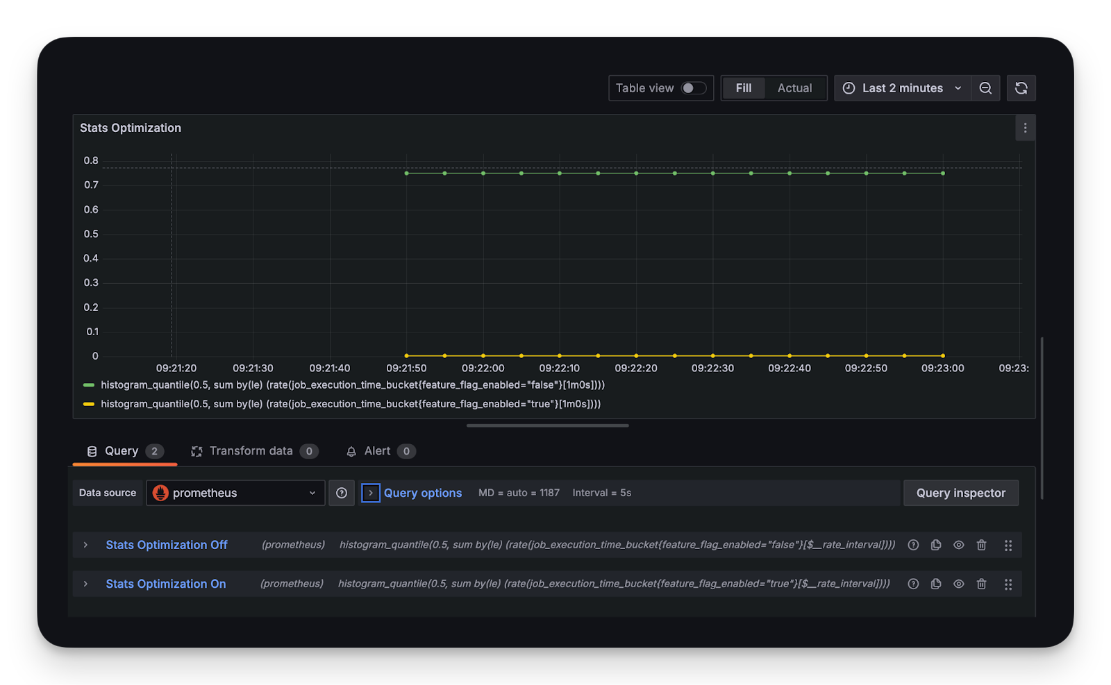 Screenshot of Grafana histogram