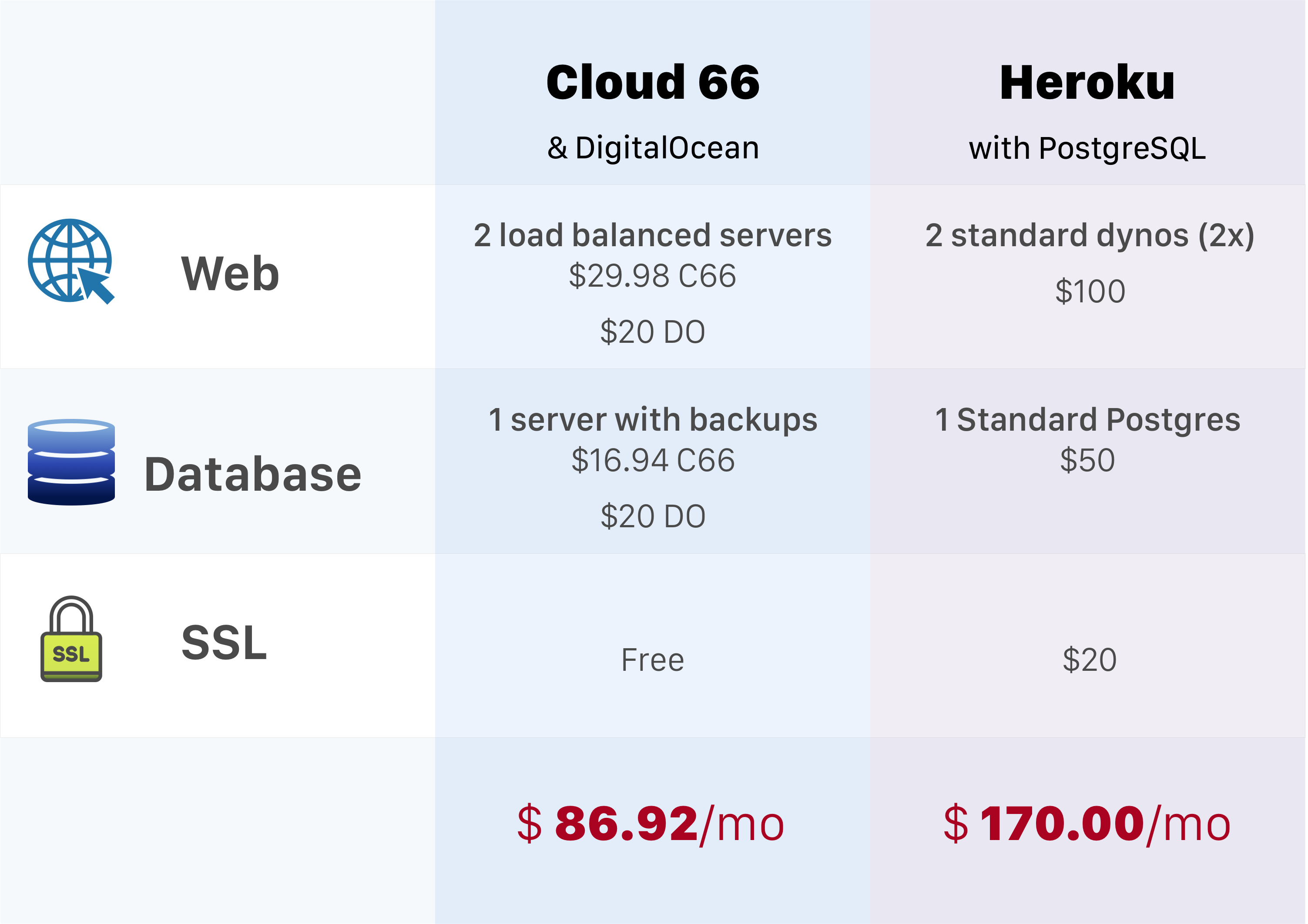 how-to-move-from-heroku-to-cloud-66