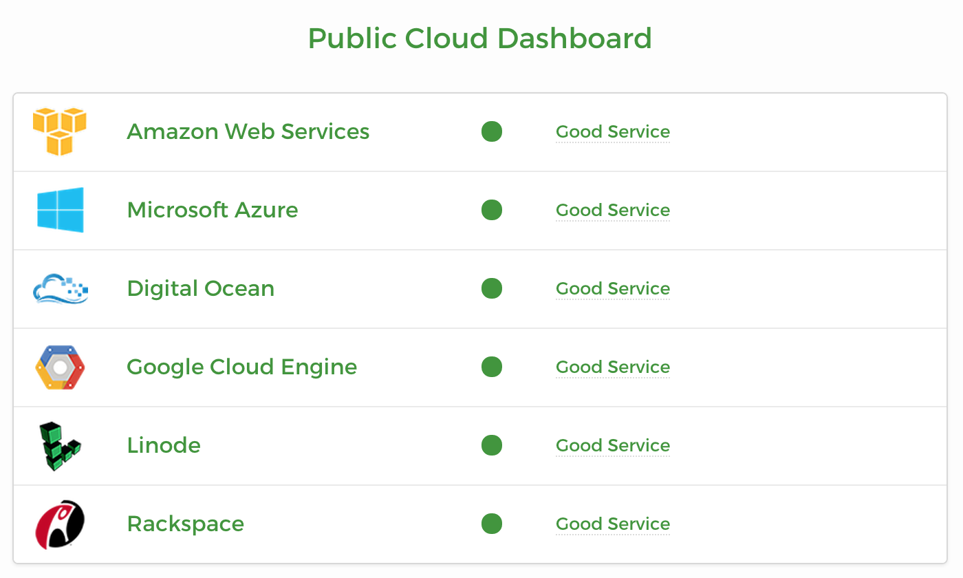 Cloud 66 Birdseye Public Cloud Dashboard