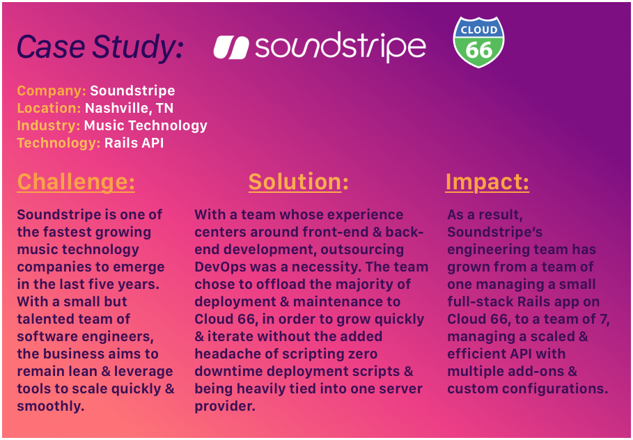 keep-creating-stay-collaborating-and-make-devops-simple-featuring-soundstripe-and-filepass