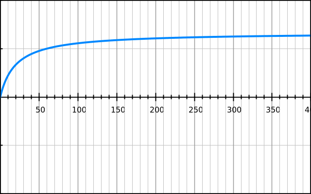 account life score