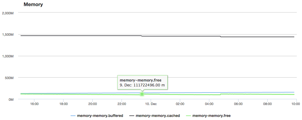 monitoring-your-cpu-memory-and-disk-space-is-even-better-now