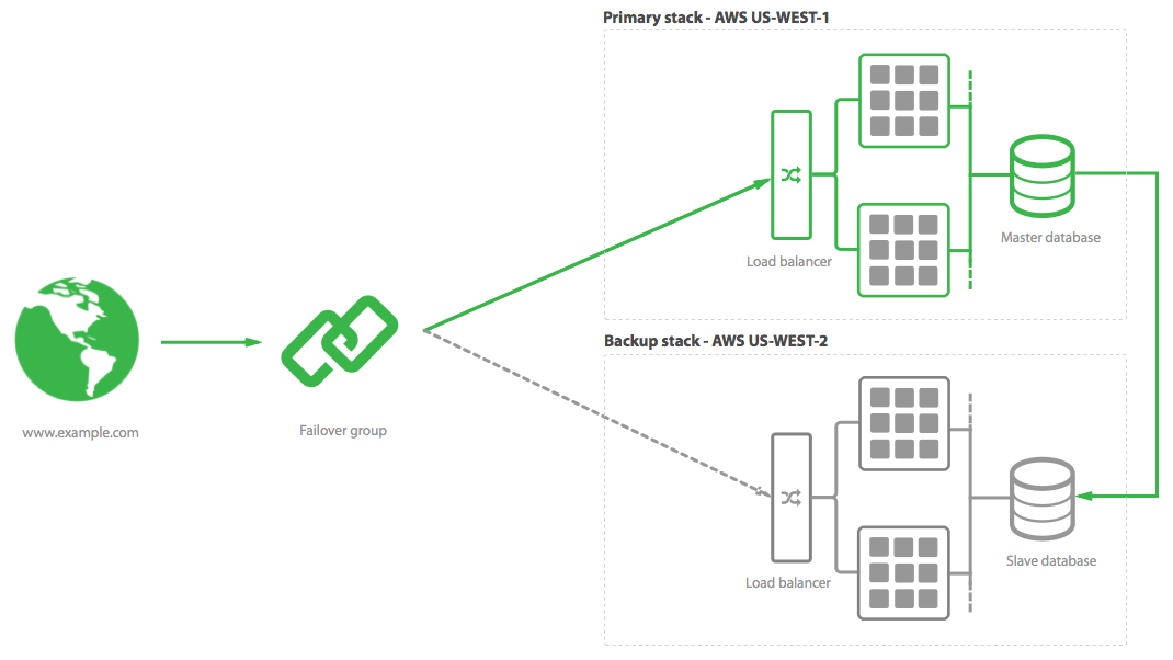 optimizing-your-apps-for-high-availability