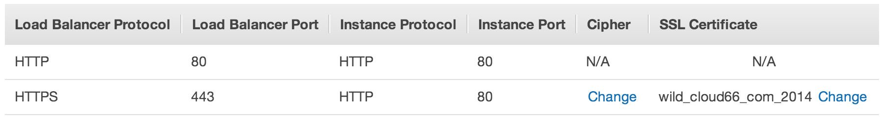 AWS ELB Certificate