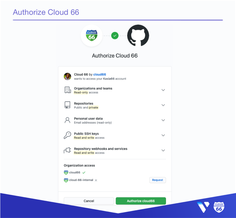 Cloud 66 Dashboard: Authorize Cloud 66 to access your code.