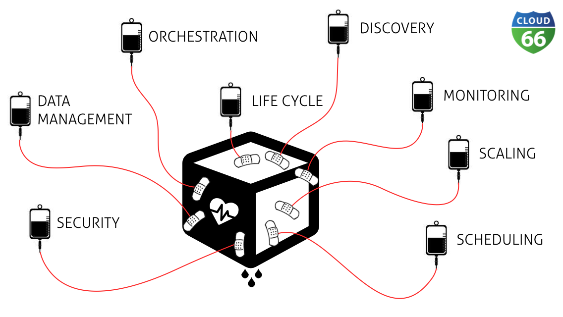 running-microservices-in-production-with-docker-codeship-and-cloud-66