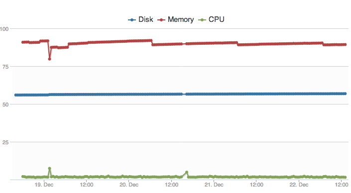 server-monitoring-for-your-rails-apps