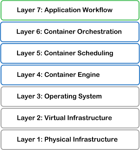 the-cost-of-diy-paas