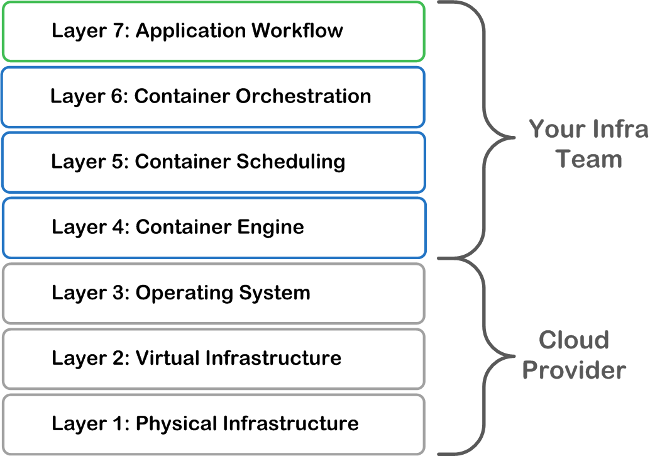 the-cost-of-diy-paas