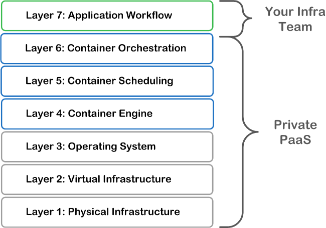 the-cost-of-diy-paas