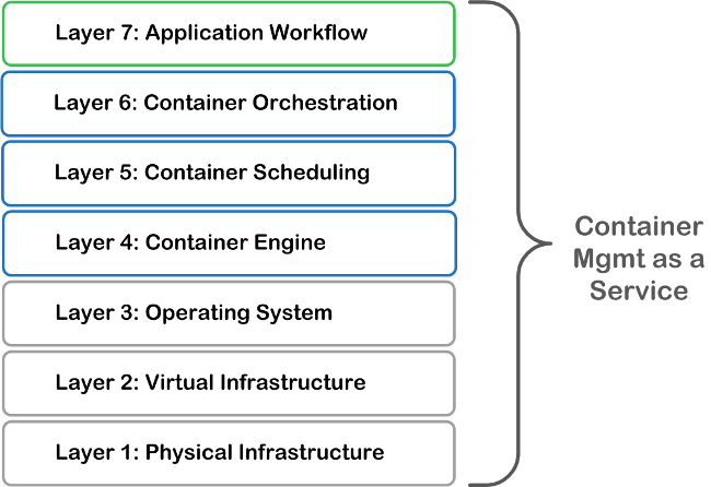 the-cost-of-diy-paas