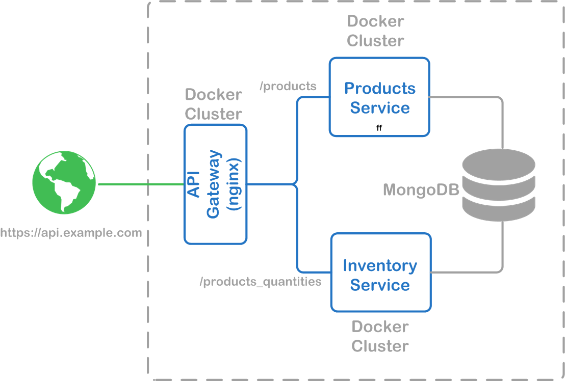 using-cloud-66-to-deploy-a-microservice-architecture