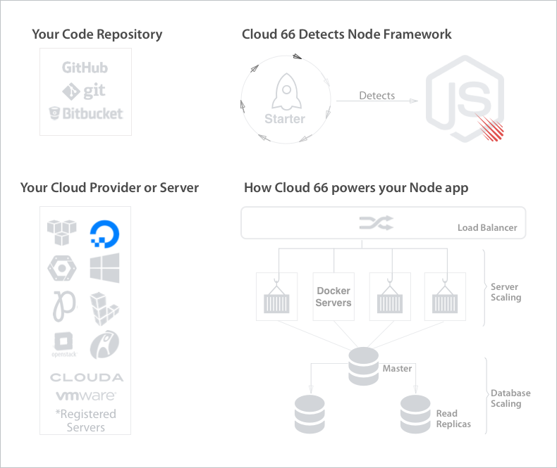 webinar-deploying-scalable-meteor-and-node-applications-with-digitalocean-and-cloud-66